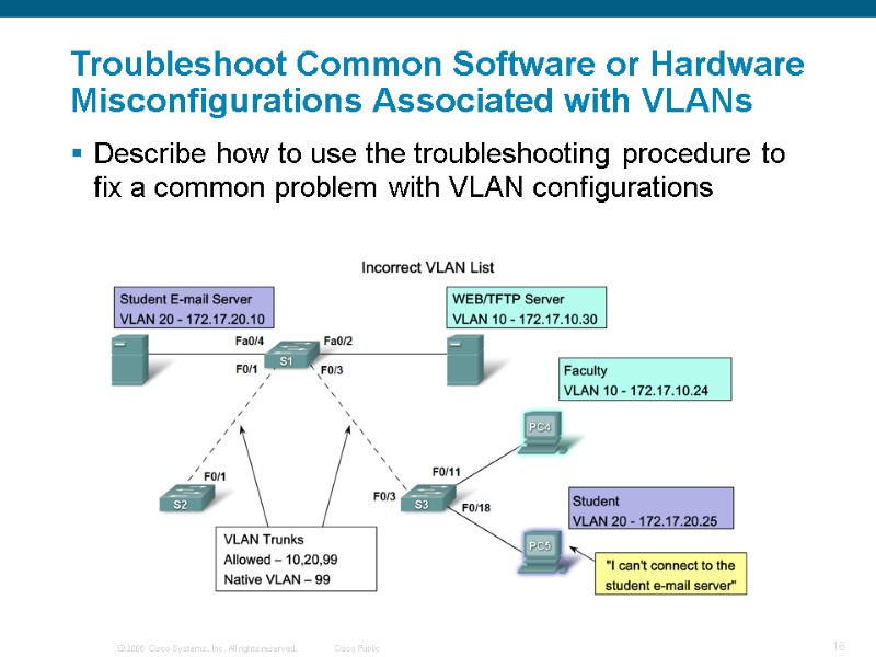 Describe how to use the troubleshooting procedure to fix a common problem with VLAN